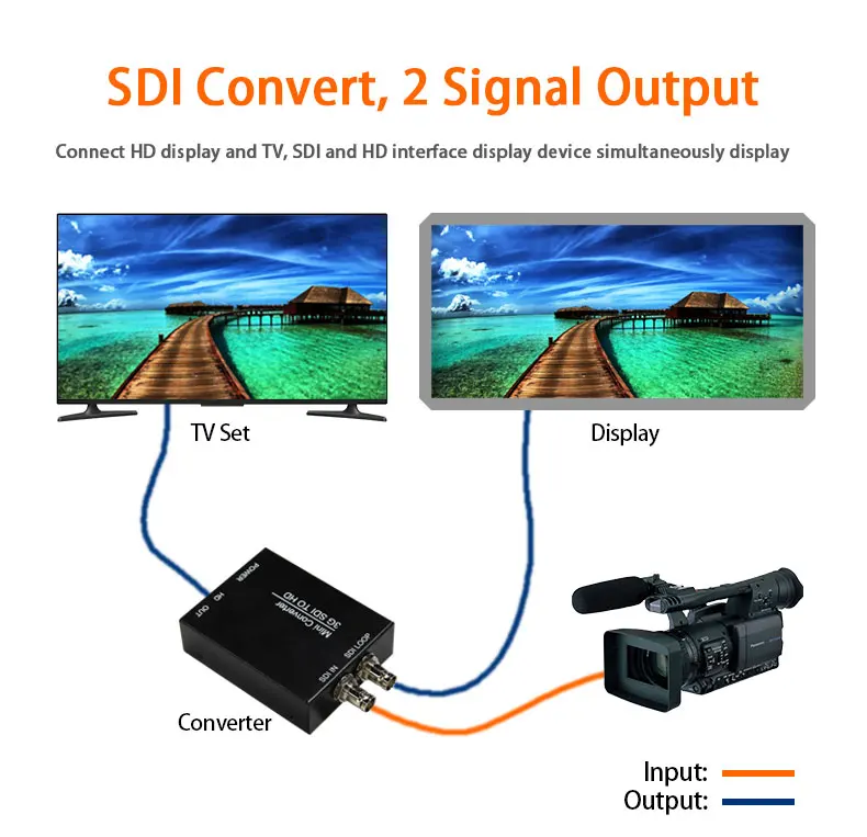 SDI TO HD Converter Box Signal Converter Support SDI Interface For Led Display TV Screens Model AMS-SCH1