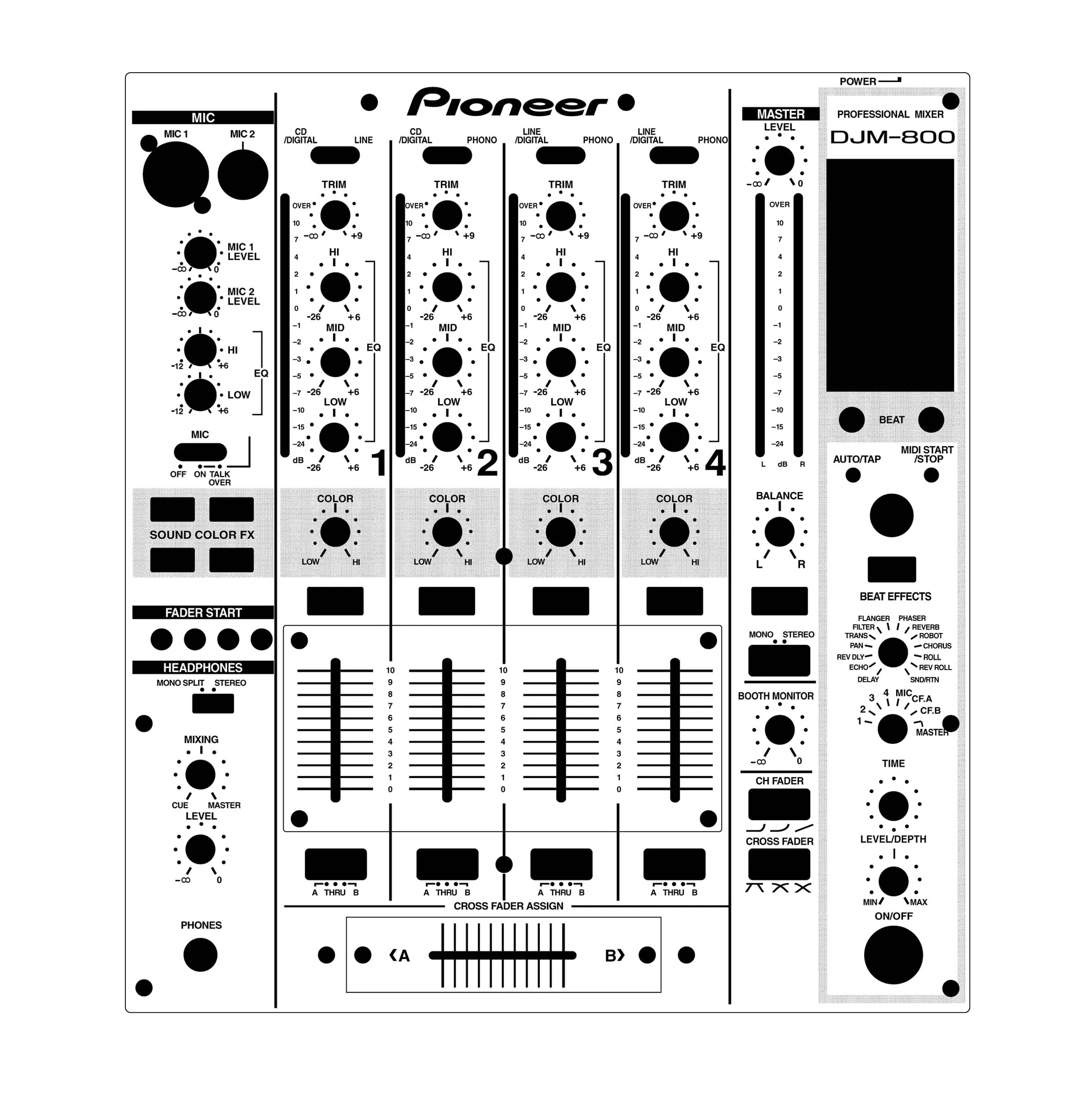 DJM-800 maska panelu miksera skรณry DJM800 kolorowa maska, konfigurowalna