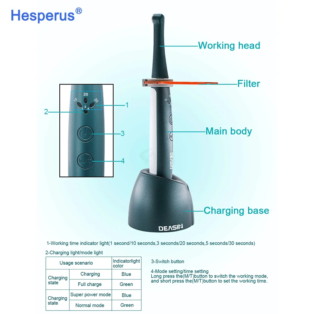 Green Den tal Wireless LED Curing Light 1/3/5 Seconds Option Cure With 7 Tips 2500mW/cm2  Resin Light Curing Den tal Equipment