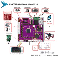 Accessori per stampanti 3D UV 405nm fotopolimerizzazione fai da te Raspberry Pi NanoDLP scheda di controllo ufficiale V1.4 con Touch Screen