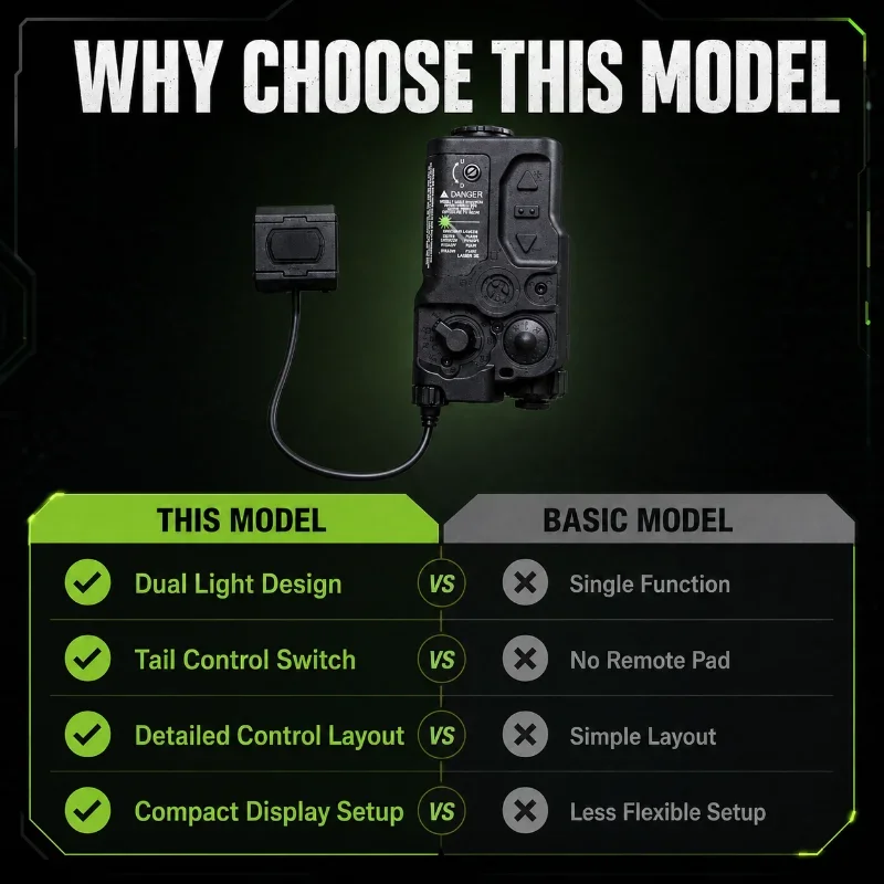 Dual Light RAID-X Collectible Model Indicator With External Remote Switch For Hobby Exhibition Display Accessories