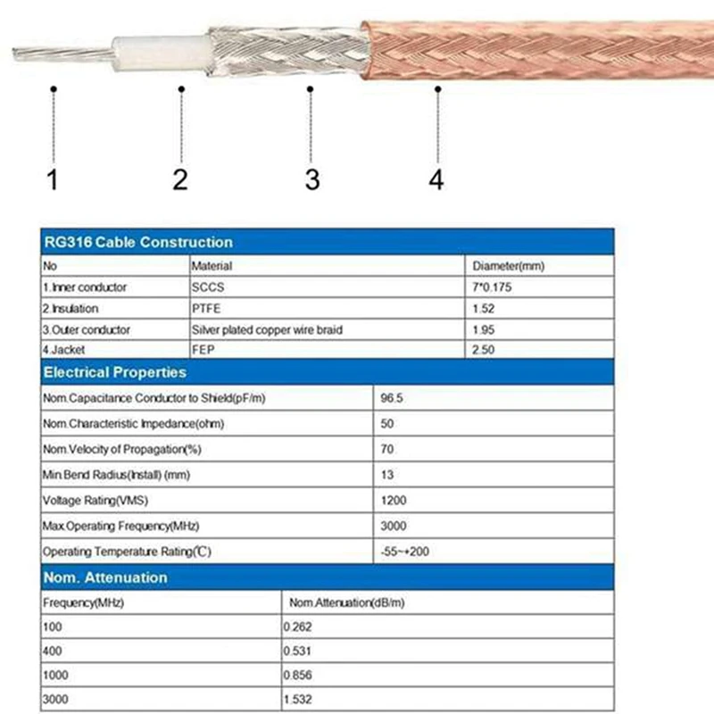 4x cabo sma macho wifi cabo antena 50 cm cabo coaxial sma macho para sma macho conector coaxial sma macho rg316 sma macho