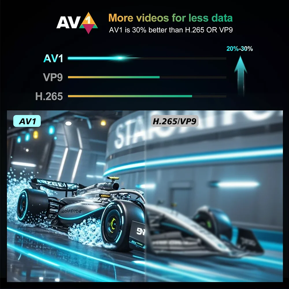 Tanix W2 Androrid TV Box 2G 16G 32G Amlogic S905W2 4K HD Smart Set Top Box Dual Band 2.4G & 5G Wifi 3D AV1 Media Player #5