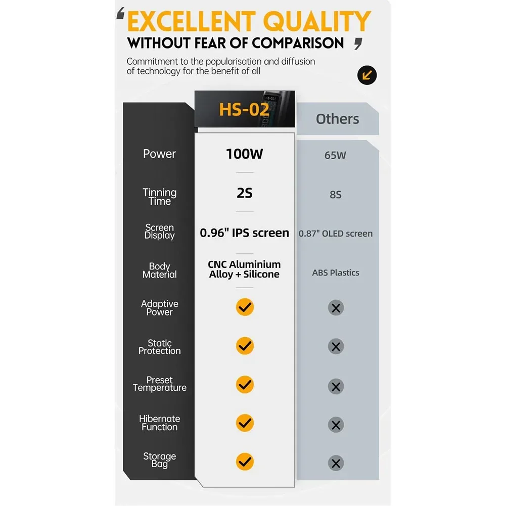 PD100W Saldatore HS 02A Stazione di rilavorazione portatile Generatore di segnale funzione 10KHz Ricarica rapida Tipo C