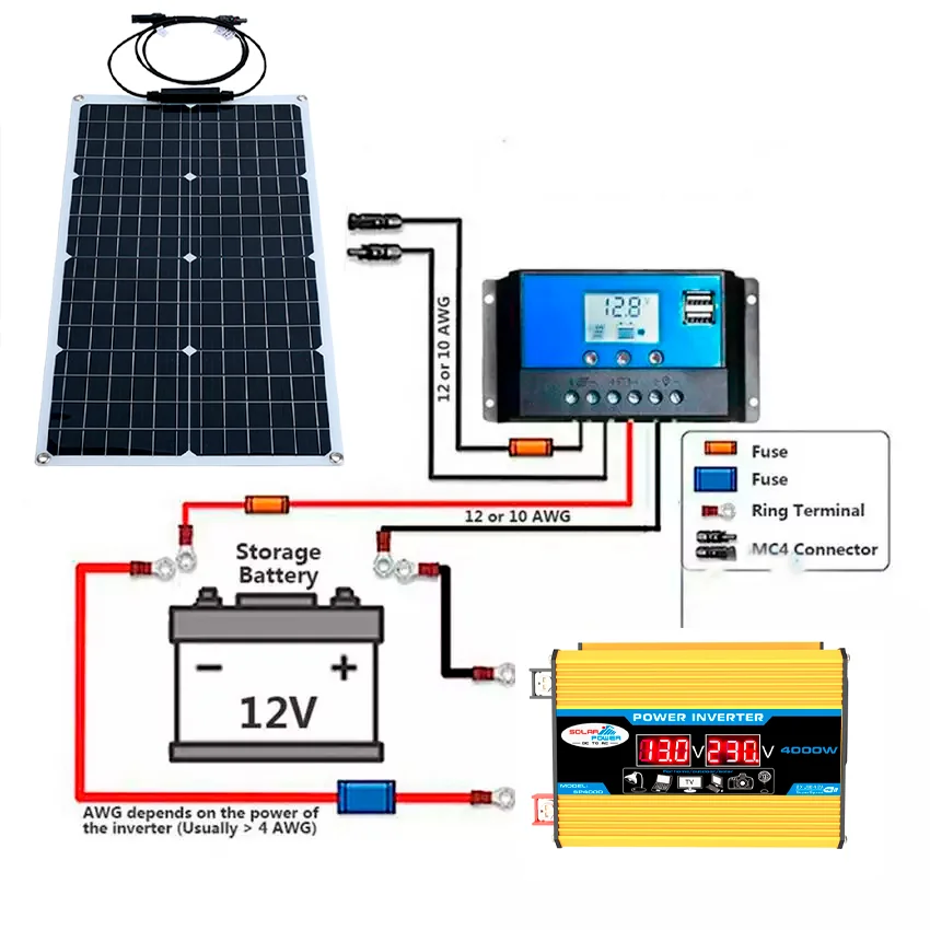 4000W Inverter/1000W Solar Panel/10A-100A Controller/12V/110V/220V Power Supply/Camping Equipment/Automotive Battery Equipment