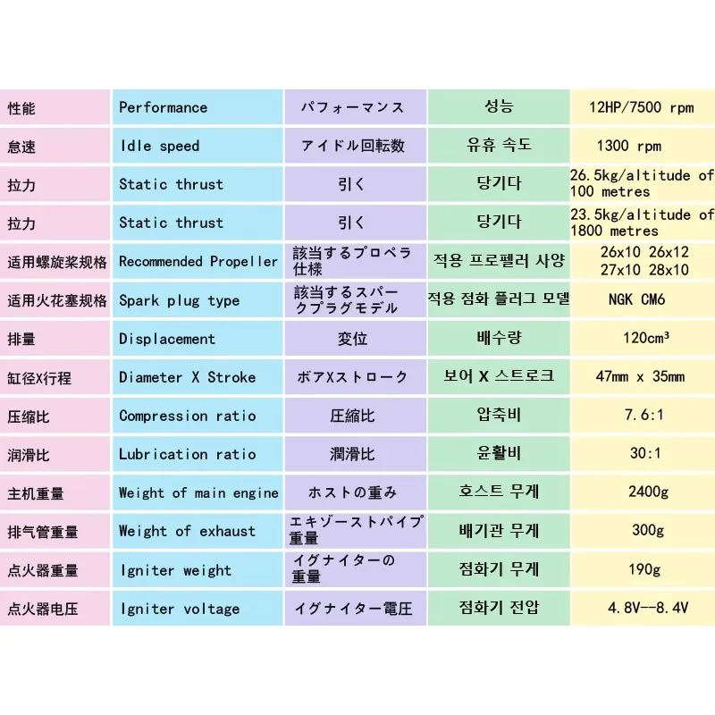 حار بيع DLE170ML باراموتور خفيف للغاية، محرك معدني، اسطوانة مزدوجة، تبريد الهواء الطبيعي، بداية كهربائية، DLE 170ML، 170CC