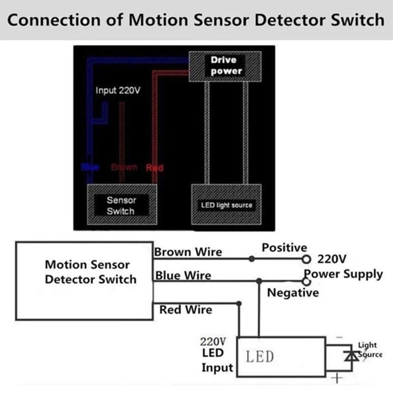 LED Light Motion Sensor Switch PIR Infrared  Automatic Movement  Auto On Off Outdoor