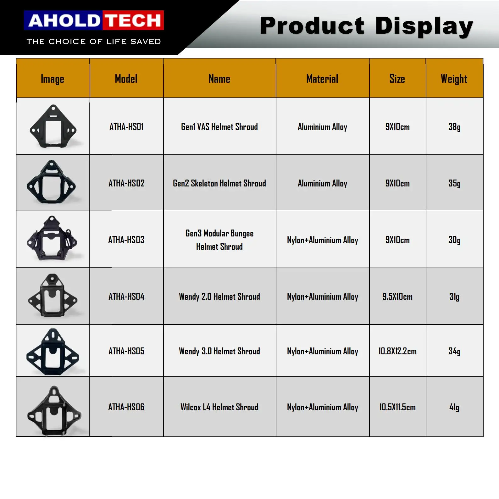 Holdtech-NVG Capacete Sudário Mount Adapter, RÁPIDO MICH WENDY, Tactical Bulletproof Capacete Acessórios, Wilcox L4, Três Buraco