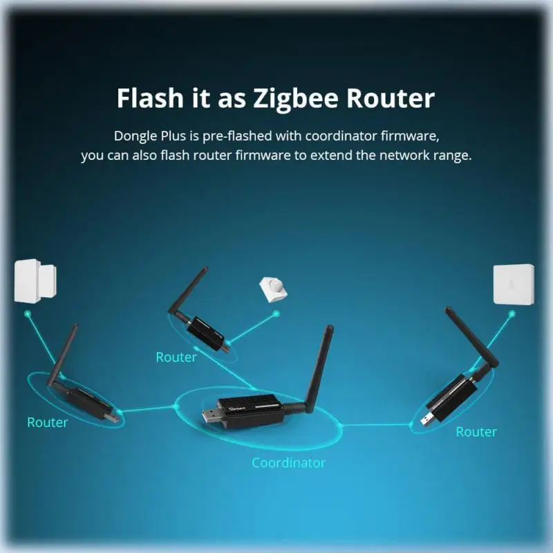 SONOFF-Analyseur de Passerelle Zigbee Sans Fil ZB Dongle-E, Prise en Charge de la Capture d'Wild USB Zigbee2MQTT, pour Maison Intelligente