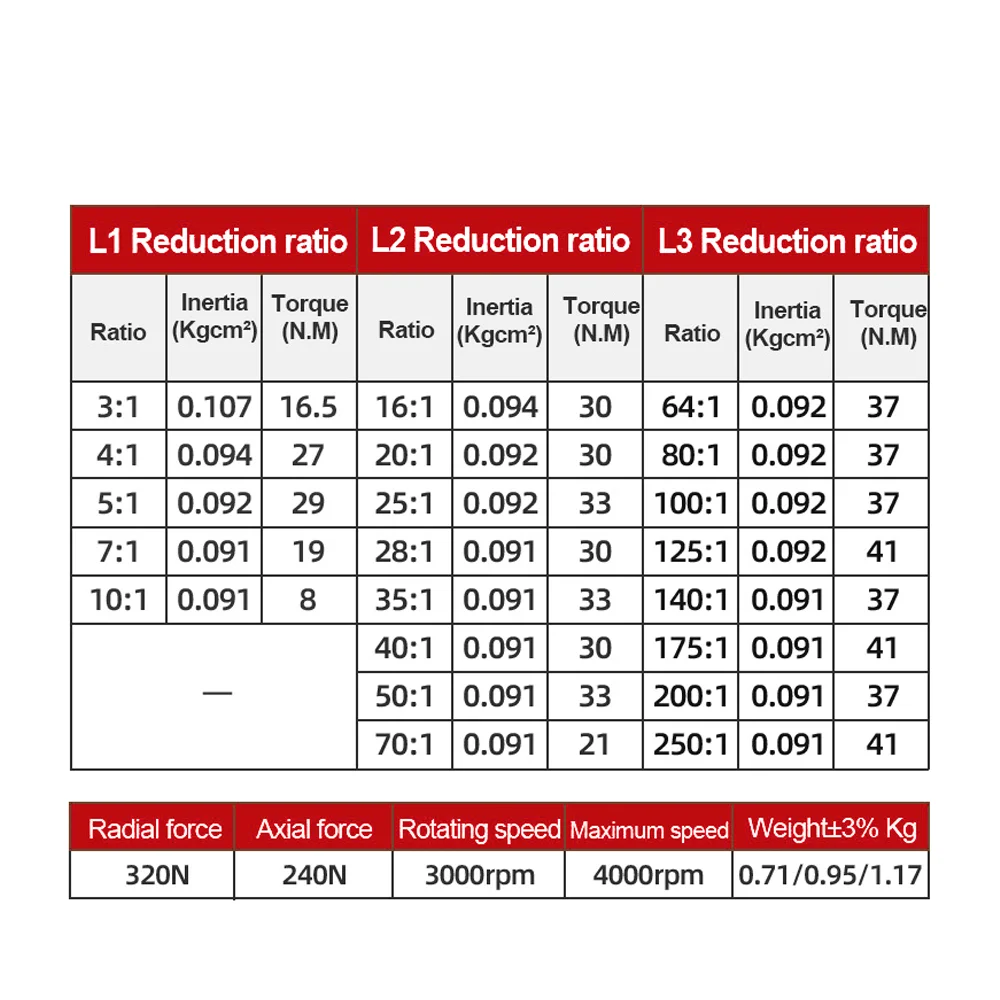 

Neam23 Шаговый двигатель Высокоточное снижение 23HS5628-HG OSM-редуктор для планетарного 3D-принтера с коробкой передач