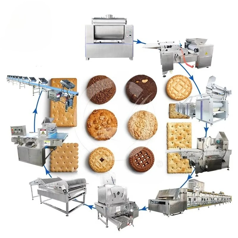 Customizable Small …