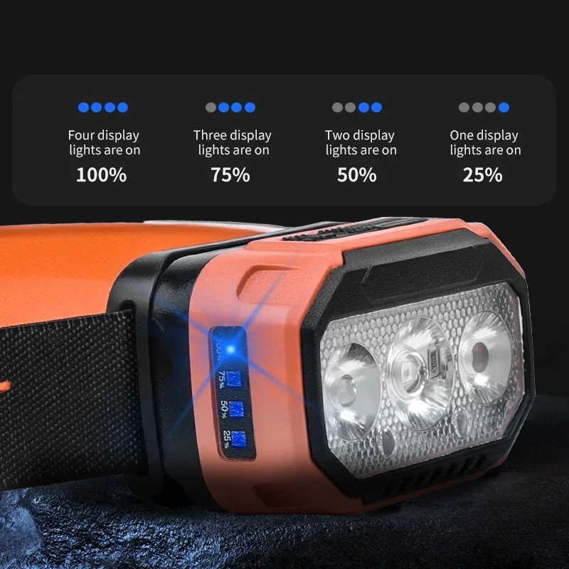 مصباح أمامي LED قابل لإعادة الشحن T-306، مصباح أمامي فائق السطوع مع 5 أوضاع، شحن USB، 45 °   قابل للتعديل، طويل الأمد للتخييم والجري