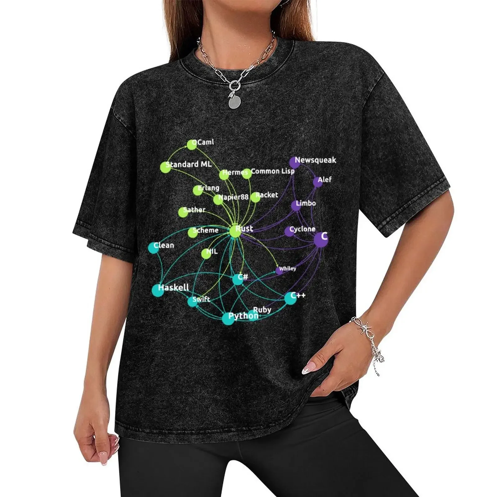 Rust Programming Language Influence Network T-Shirt essential t shirt man clothes shirts men