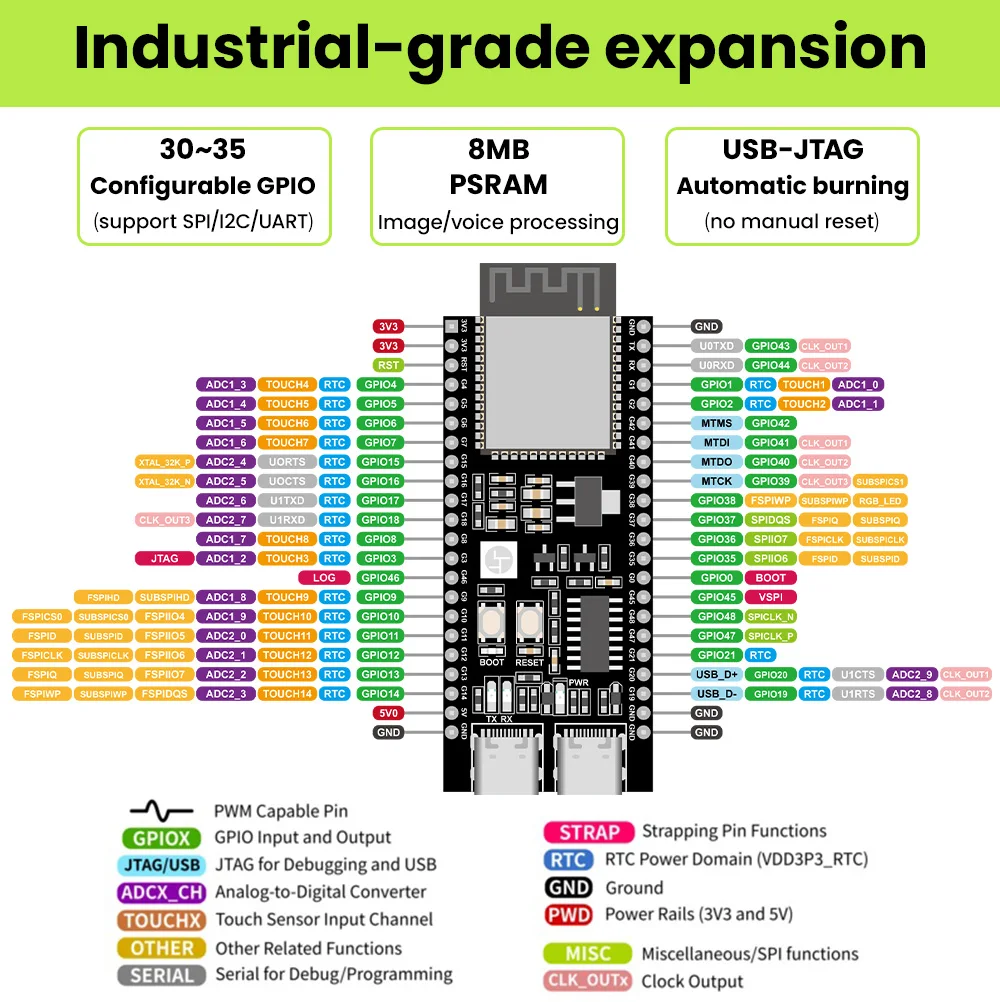 Keyestudio ESP32-S3-DevKitC-1 N16R8 Development Board Two Type C Integrated Wi-Fi&Bluetooth 44Pin Compatible Arduino IDE ESP-IDF