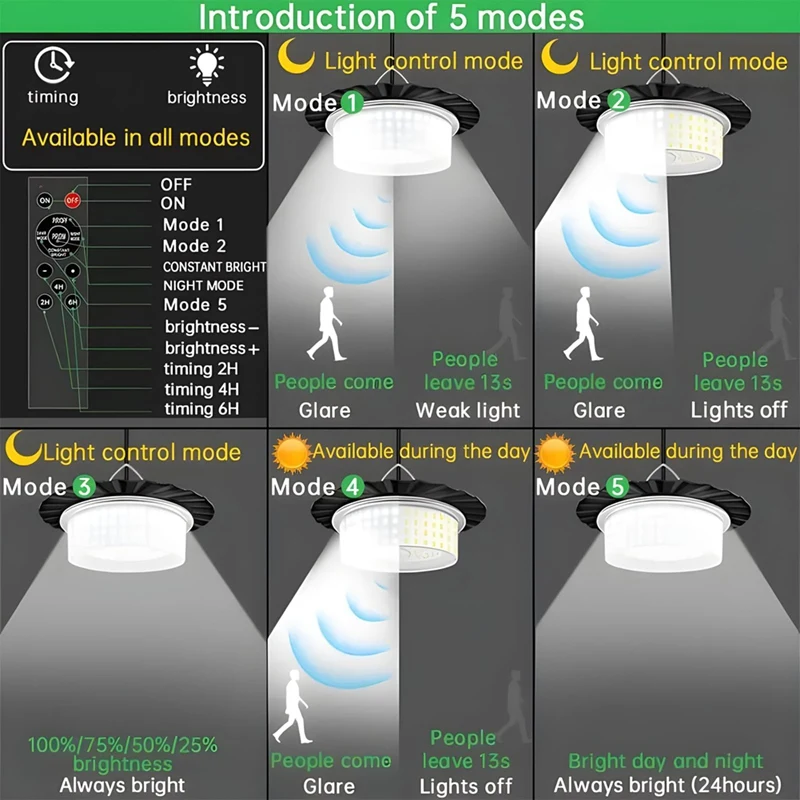 LED Solar Motion Sensor Light 244-LED Solar Pendant Light with Moving Sensor, Solar Shed