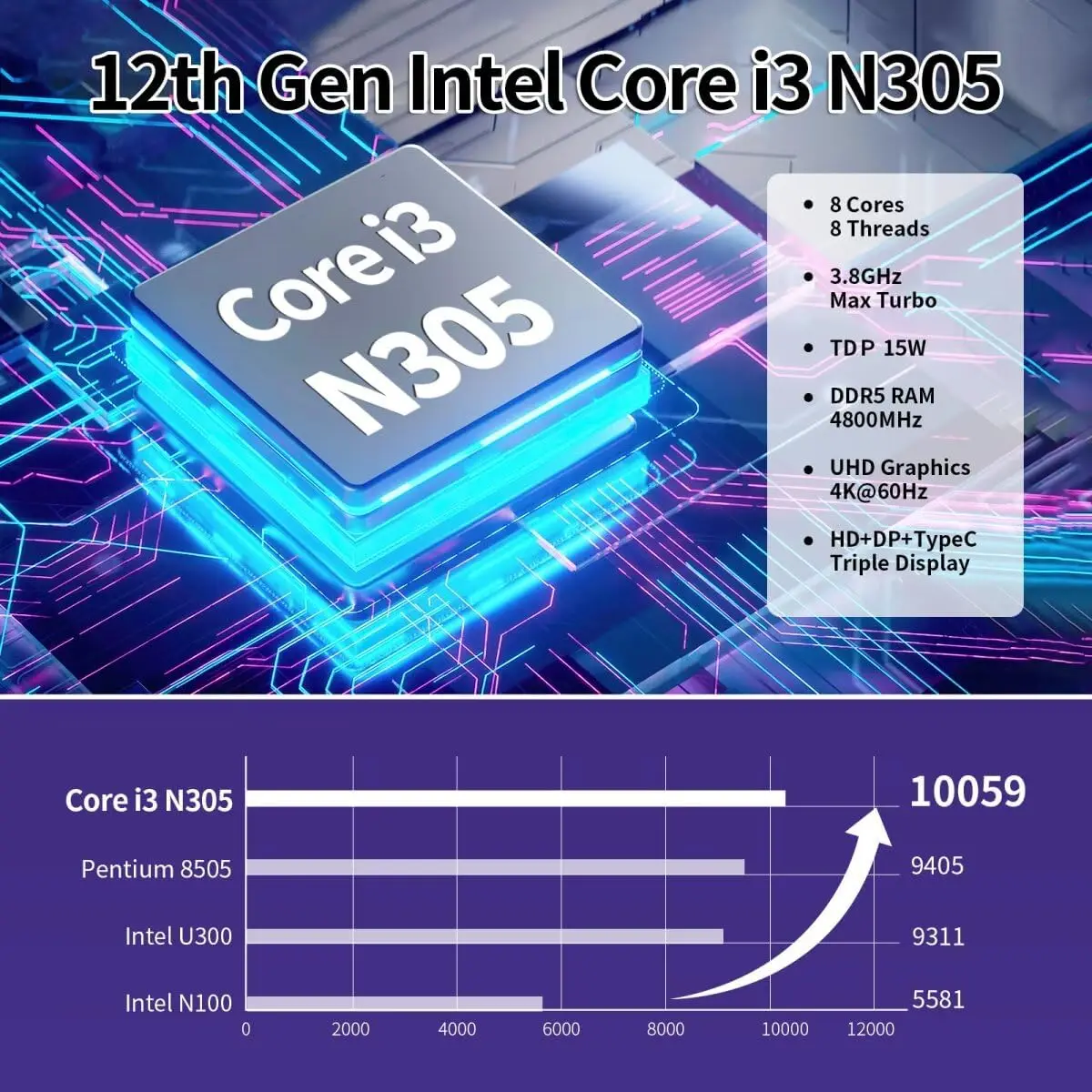 MNBOXCONET マイクロコンピュータネットワークルーターアプライアンス 10GB SFP+ Core i3 N305、4 x i226V 2.5G LAN ミニ PC、Windows OPNsense をサポート