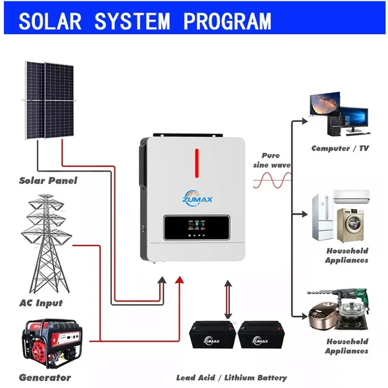 hybrid solar power system 1kw 2kw 3kw 5kw 6kw 8kw solar inverters invert power