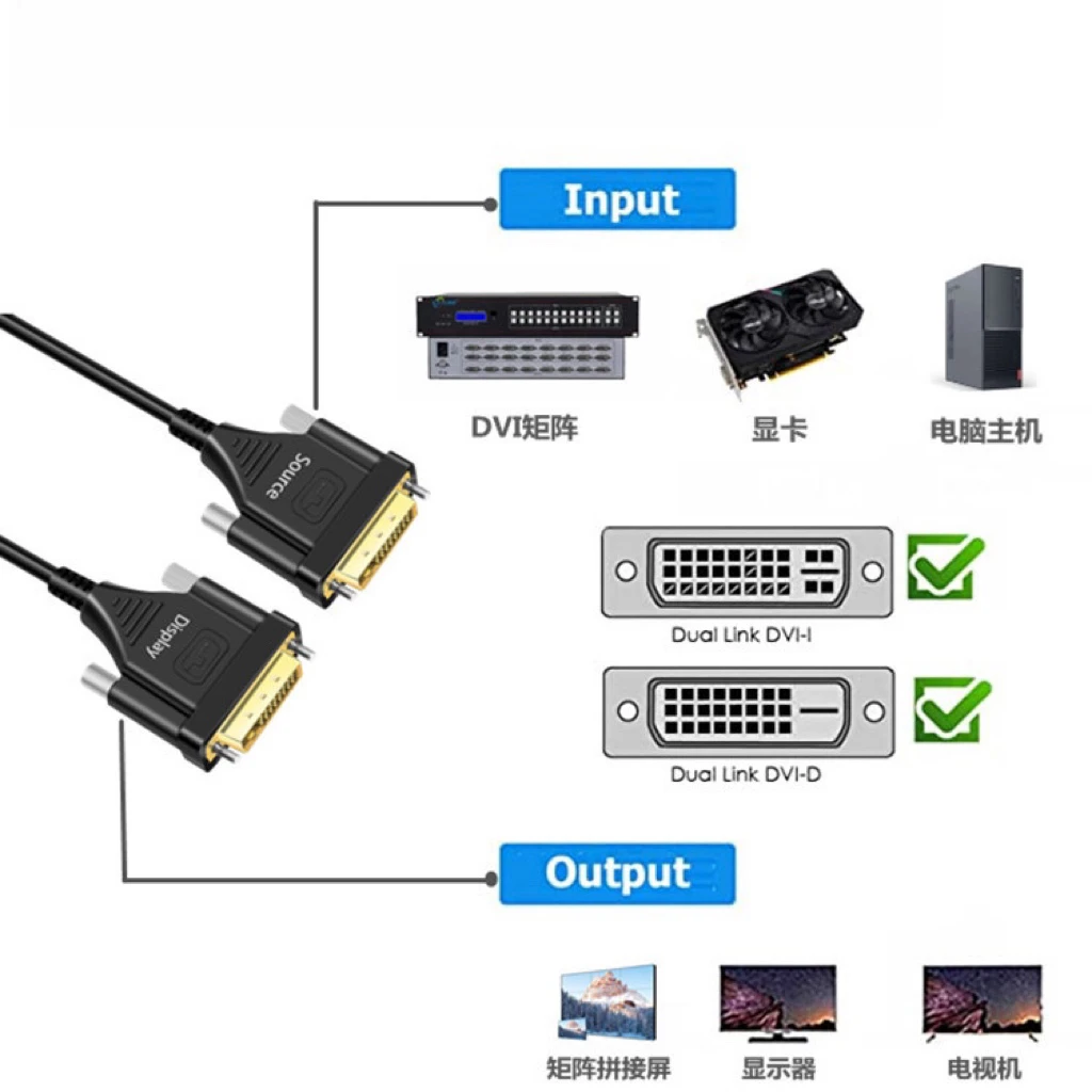 สายเคเบิลใยแก้วนำแสง492Ft DVI 150M, 24 + 1,1080P, 18Gbps, AOC, ไม่สูญเสีย100m, ผนังวิดีโอ LED, เมทริกซ์, การต่อที่มีความละเอียดสูง