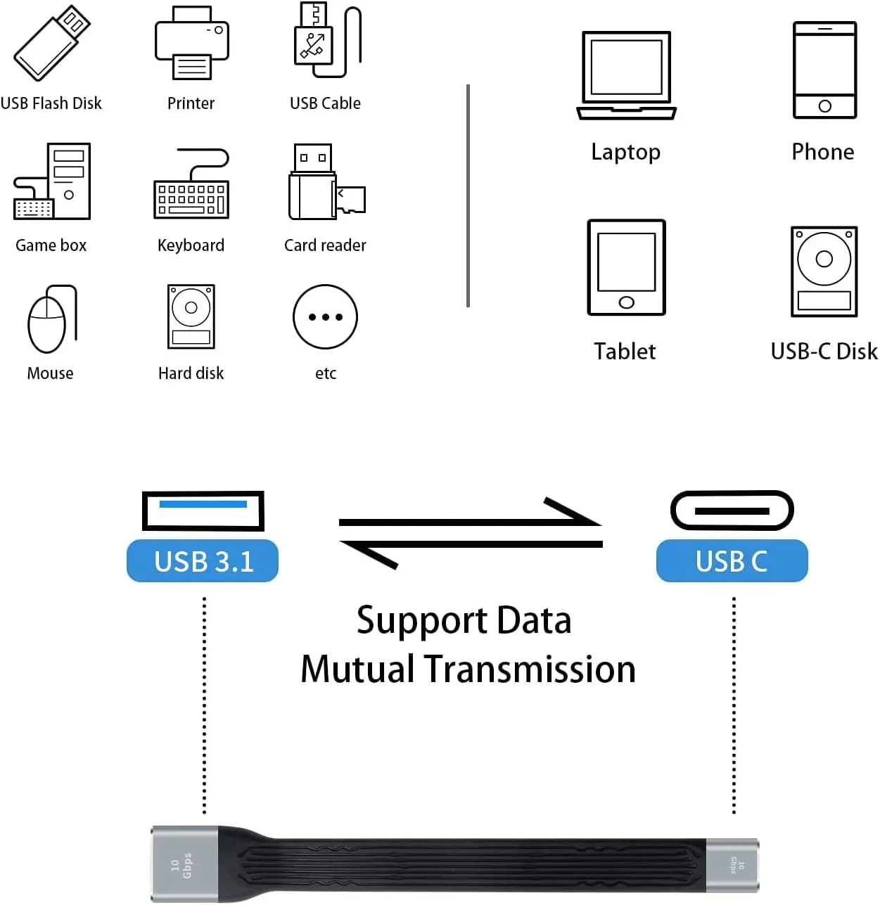 USB C fêmea para USB um adaptador fêmea, cabo de extensor plano macio para iPhone, MacBook, Power Bank, curto, 10Gbps