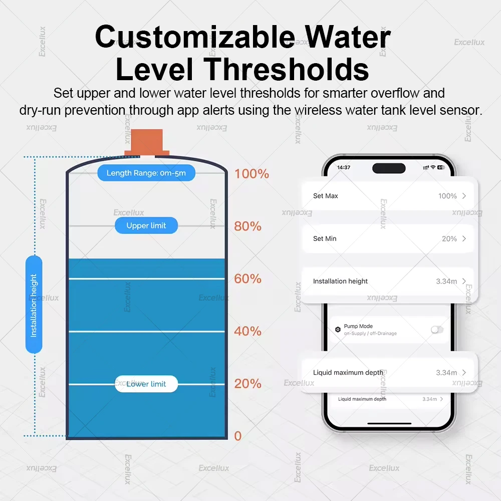 WiFi 투야 스마트 액체 레벨 센서 초음파 수위 감지 탱크 레벨 감지 앱 실시간 모니터 알람 시스템