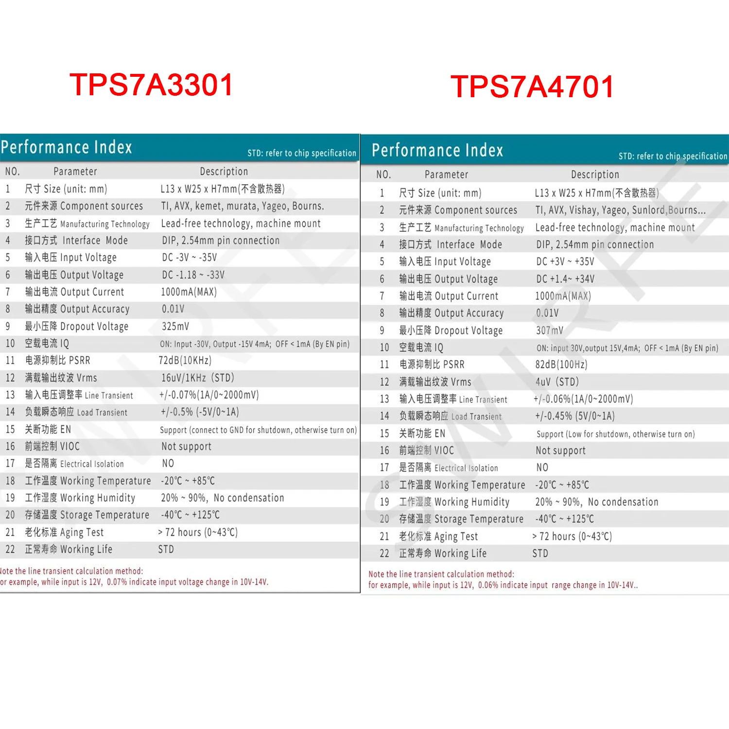 Imagem -05 - Poder do Regulador de Tensão Linear do Dc-dc a Amplificador Ajustável do Decodificador do Áudio do rf Dac Tps7a4701 Tps7a3301 3v 5v 12v 15v 19v 24v 1a