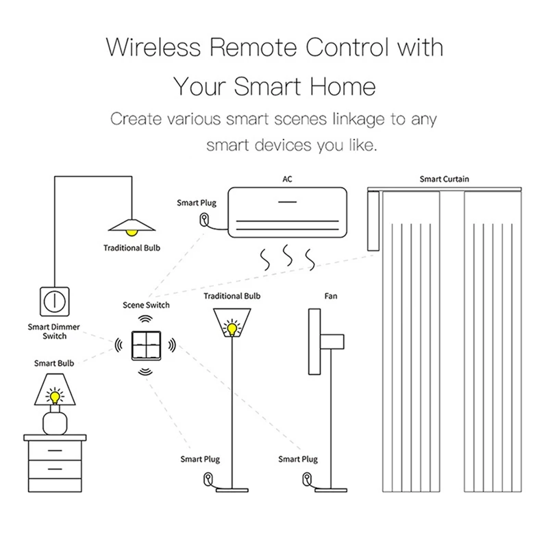 Mini interrupteur de télécommande à deux boutons, compatible avec Zigbee, Tuya, Google Home