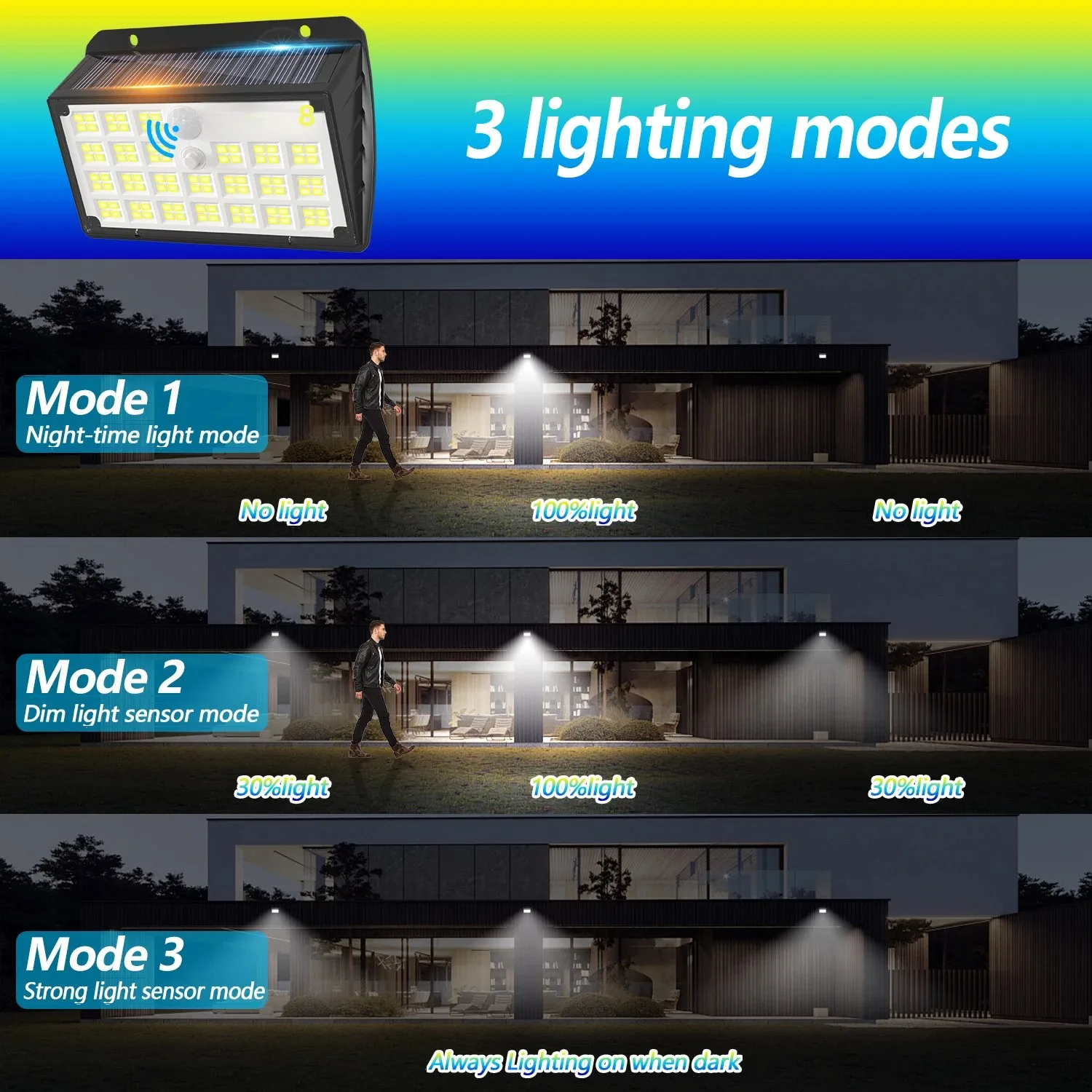 104 LED Wall Sensor Light, Intelligent Outdoor Solar Street Lamp, 3 Modes Solar Motion Light, IP65 Outdoor Wall Light for Garden