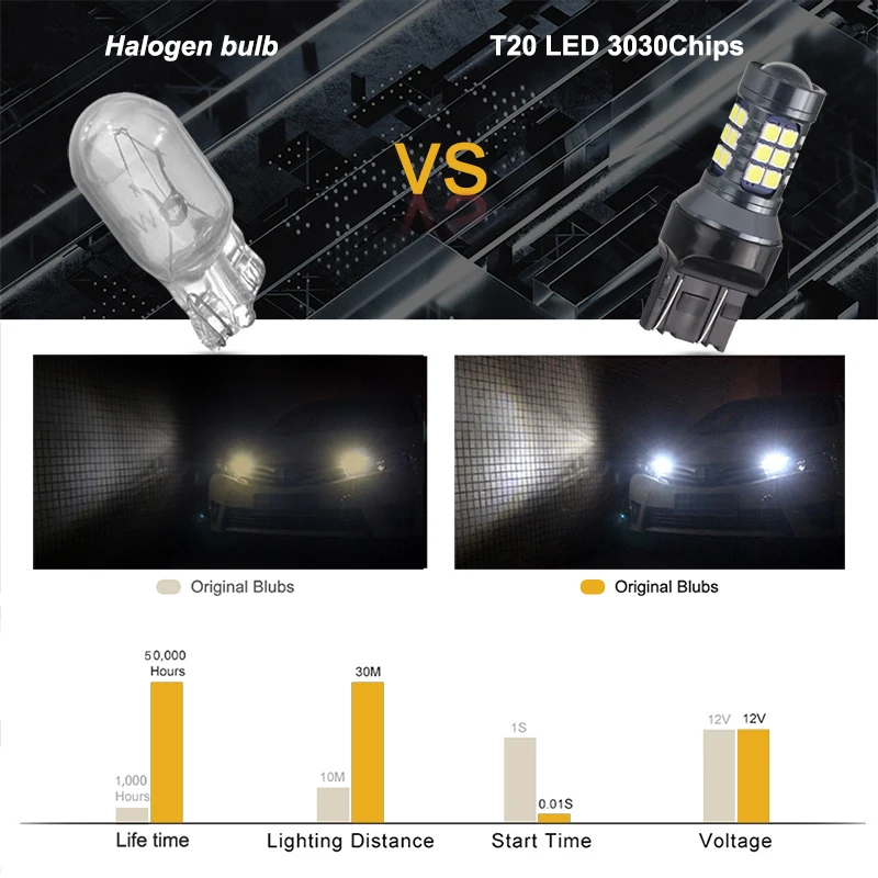 NLpearl-bombillas LED T20 7440 WY21W W21W 7443 W21/5W, luz de marcha atrás superbrillante 3030SMD, lámpara de señal de coche, 2 uds.