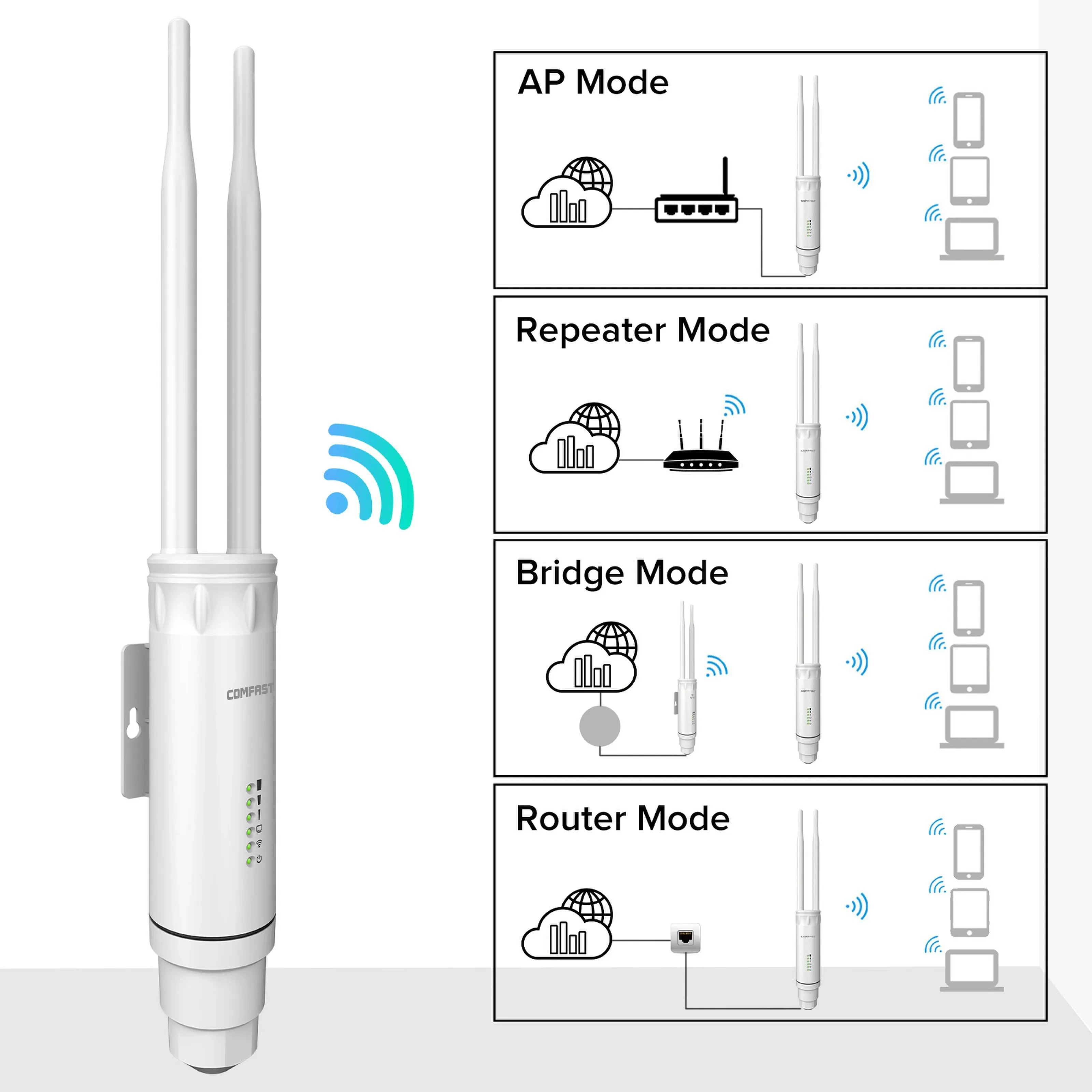 COMFAST AC1200/AC1300 جهاز توجيه AP خارجي 2.4G/5G ثنائي المدى طويل المدى موسع إشارة تضخيم اللاسلكية واي فاي مكرر مقاوم للماء #6