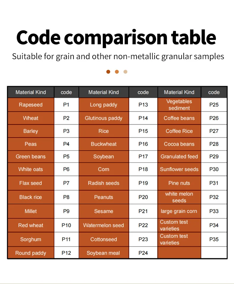Upgraded Version 35 Types of Grain  Grain Moisture Measuring Instruments Rice Coffee Bean Moisture Measuring Instruments