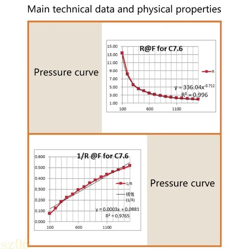 

Q2Q4 2G-1.5KG Thin Film Pressure Sensors Resistance Type Sensors Pressure Resistor
