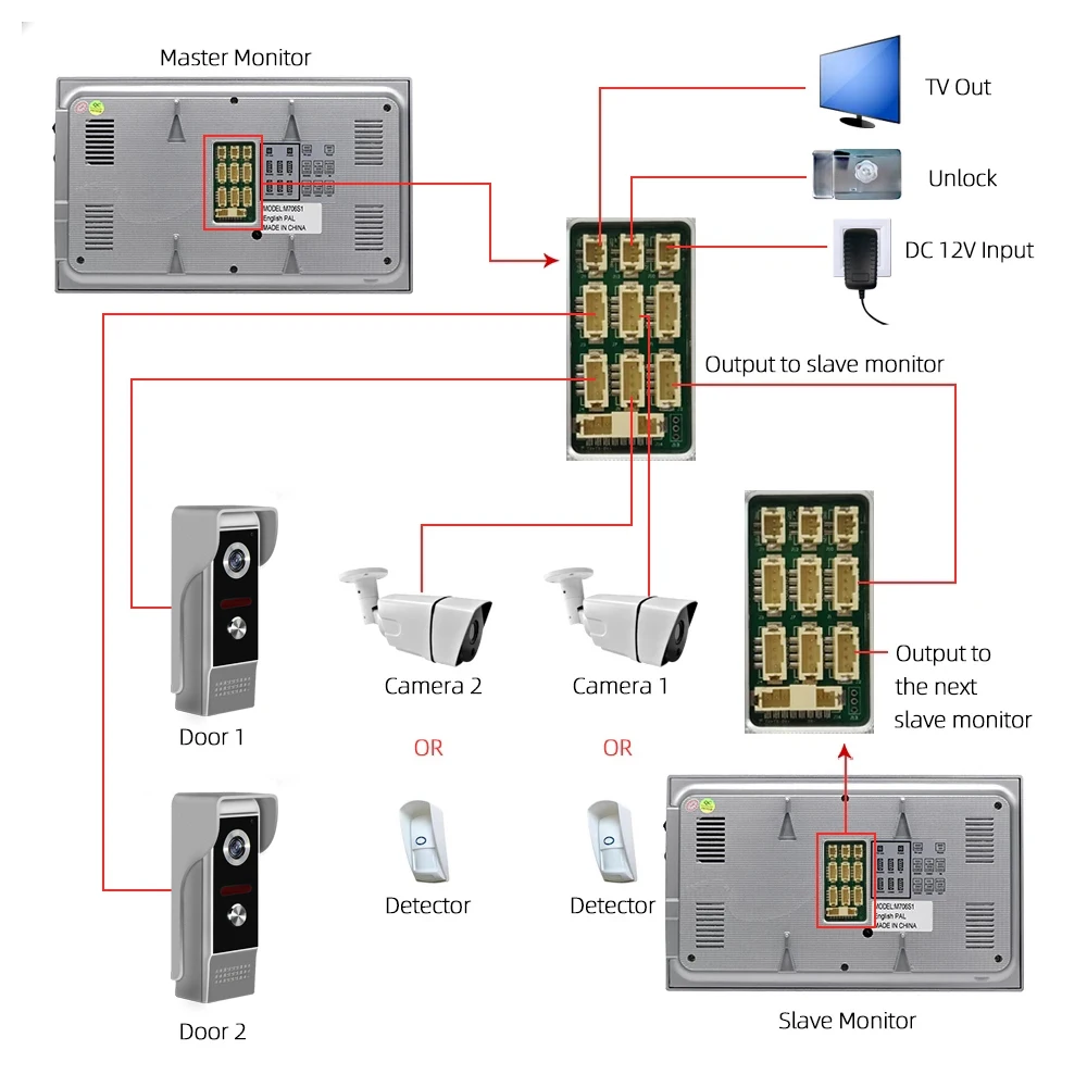 Wifi Video Door Entry Door Intercom with Camera Tuya App Remote Control Call Panel Video Intercom Interphone for Home Domofon