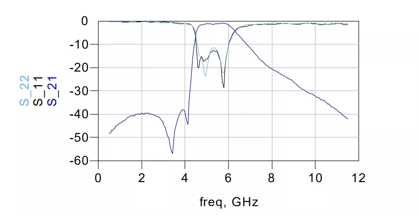 5.8GHz Bandpass Filter, Wireless RF Filter, Wifi and other receivers Anti-interference SMA