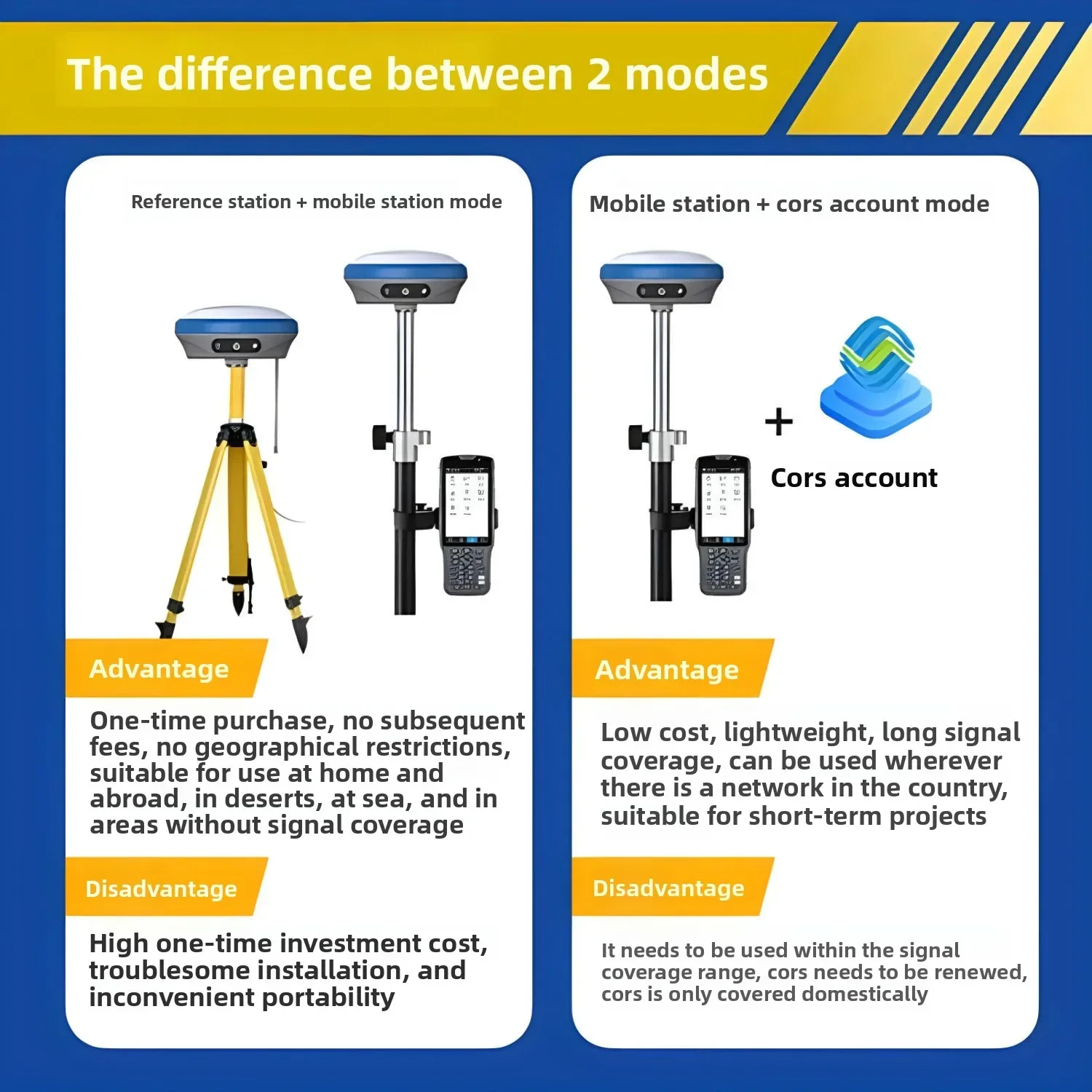 Surveying instrument GPS mapping instrument mapping high precision