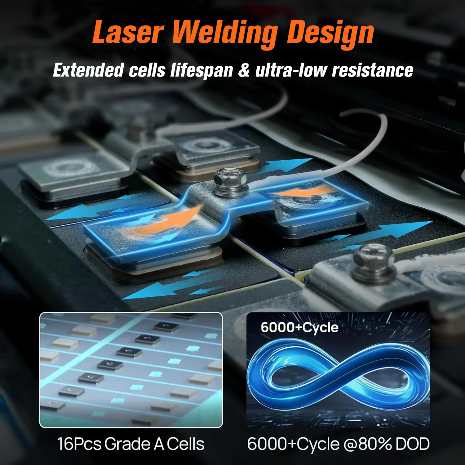 بطارية LiFePO4 48 فولت 100 أمبير في الساعة 5 كيلو وات في الساعة 51.2 فولت 100 أمبير 120 أمبير 200 أمبير 300 أمبير 400 أمبير 600 أمبير بطارية ليثيوم من الدرجة أ خلايا 6000 + دورة PL مخزون الاتحاد الأوروبي #5