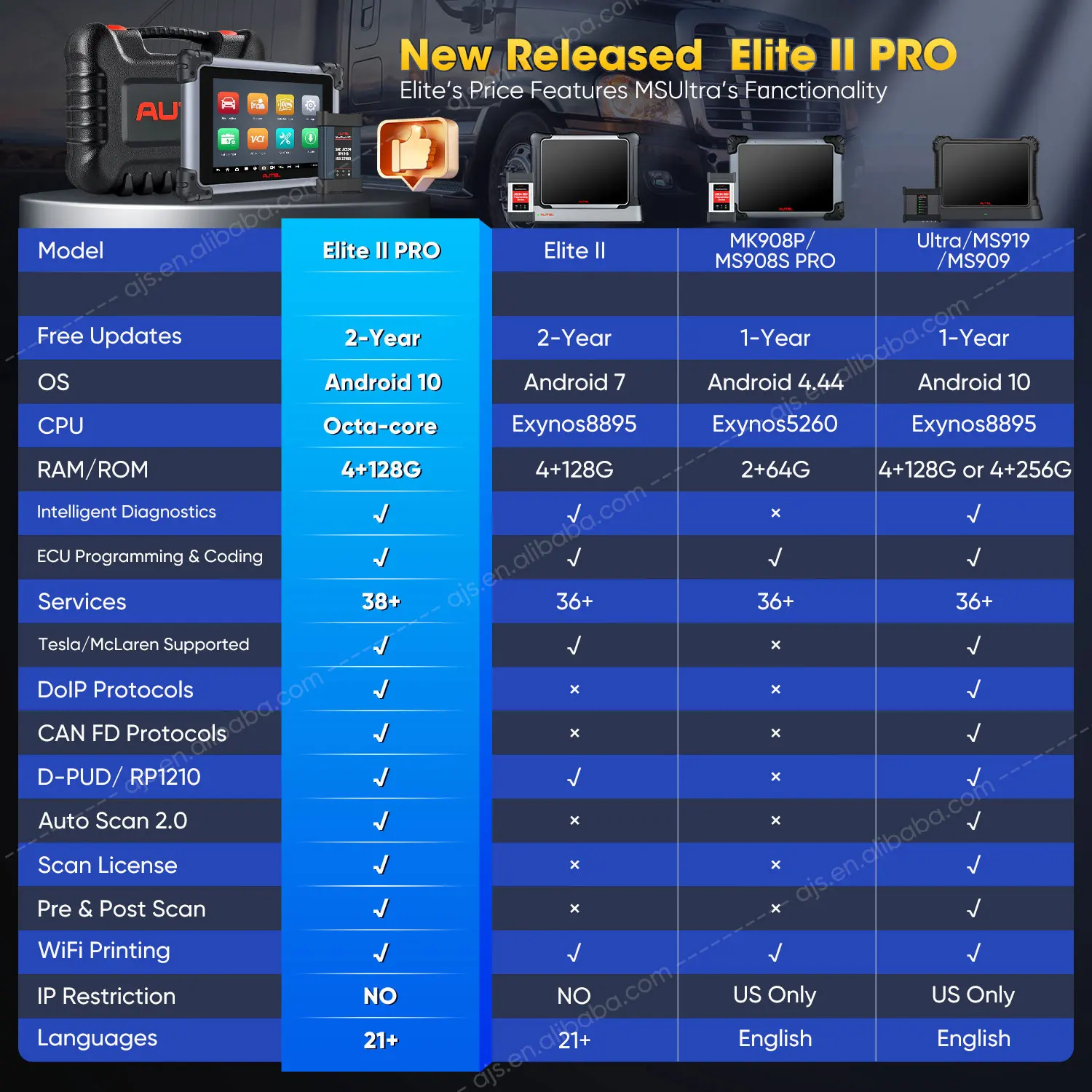 Autel MaxiSYS Elite II PRO Scanner Programmazione ECU Strumenti diagnostici professionali Aggiornamento Maxisys Elite II PK MS908S Pro