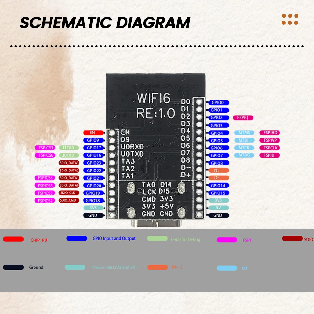 Wifi6 ESP32 C6 Development Board RISC-V 32-Bit ESP32-C6 N4 BT Wifi Module with Crystal Oscillator RGB LED 4MB FLASH USB Type-C