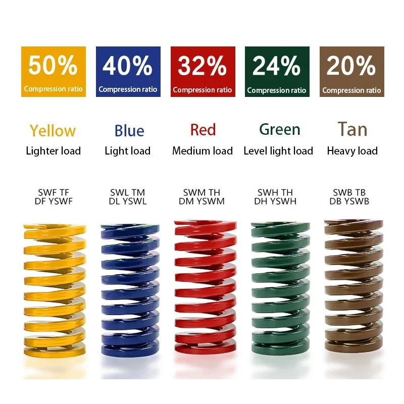 Green Heavy Load  THDie Mold Springs Spiral Stamping Compression Spring Spring Steel Die Spring  OD8~14mm ID4~7mm Length20~100mm