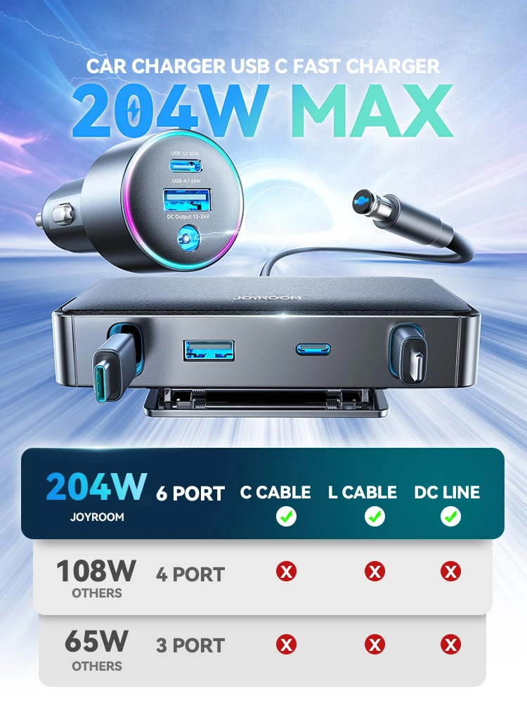Joyroom 204W Car Charger 6 Ports USB C Fast Starlink Car Charger For iPhone 17 16 15 14 iPad MacBook Mini Car Adapter JR-CCL08