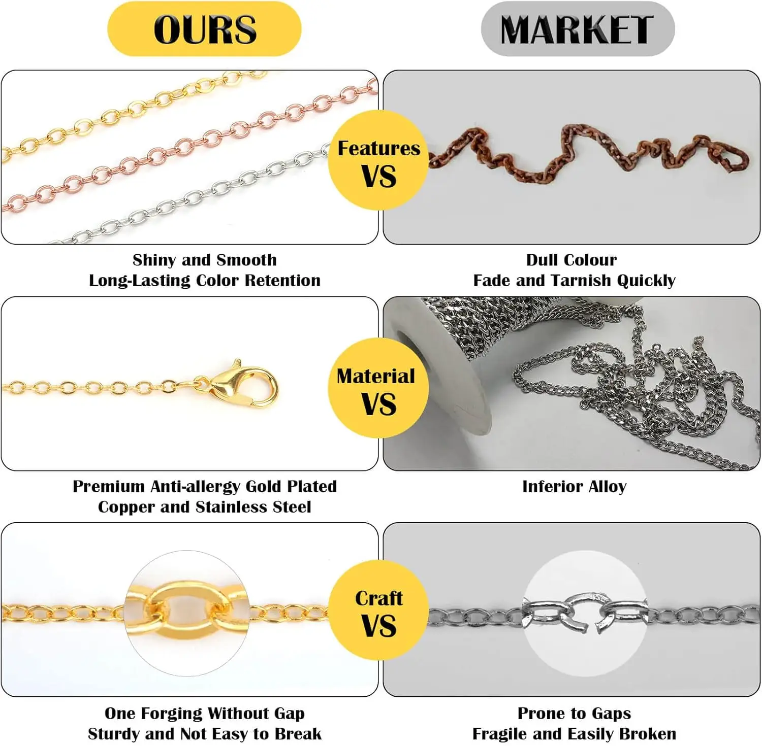 سلاسل صنع المجوهرات لقلادة وأقراط وسوار مستلزمات صناعة المجوهرات مع مشابك جراد البحر وحلقات القفز للحرف اليدوية