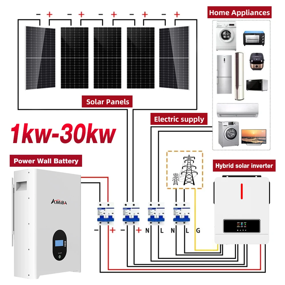 

Hot Sell Complete Set Solar Energy Power Storage System Home 3KW 5KW 8KW 10KW Hybrid Solar Panel Electric Power Generation Kit
