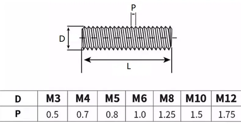 M3 M4 M5 M6 M8 M10 M12 Zinc Plated Carbon Steel Full Threaded Rod Bolt Fully Metric Headless Bolts Thread Stud Rods Screws