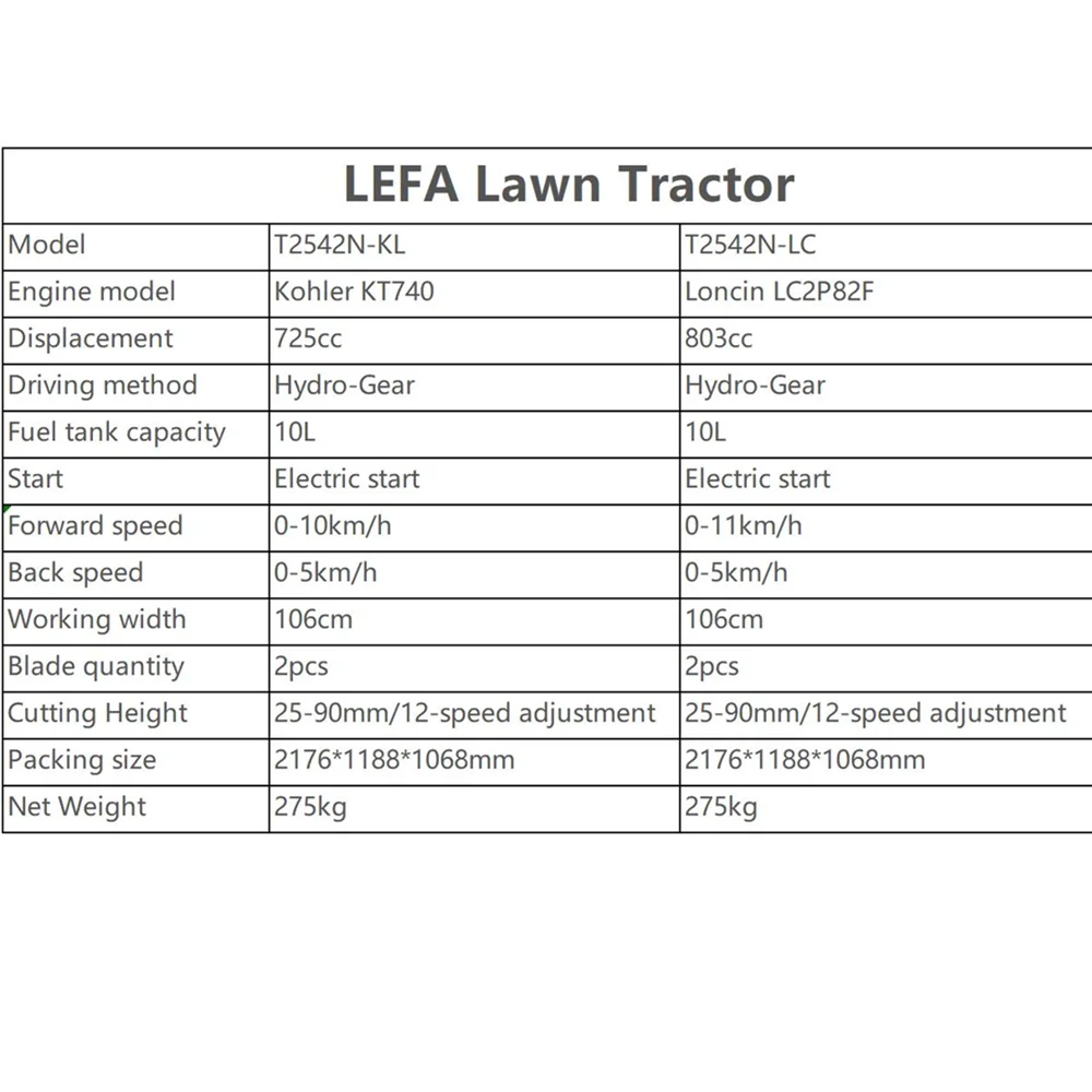 25HP Ride on Lawn Tractor Mower