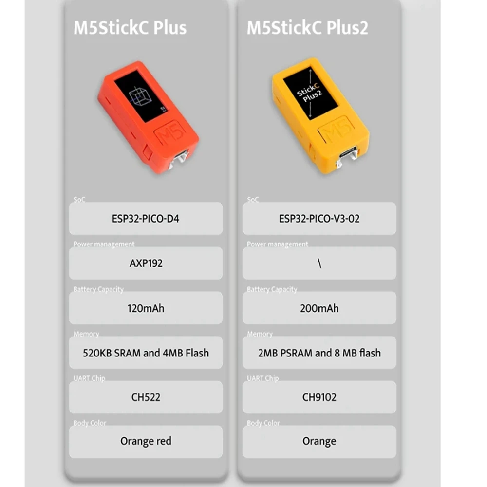 M5Stack M5StickC PLUS- PLUS2 ESP32-PICO-V3-02 Mini Kit de desarrollo IoT Pantalla TFT de 1,14 pulgadas Controlador IoT para UIFlow