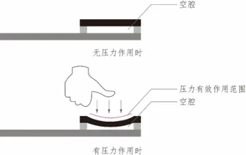 Legact array-type high-density high-sensitivity flexible ultra-thin piezoresistive sensor FSR can be customized as required