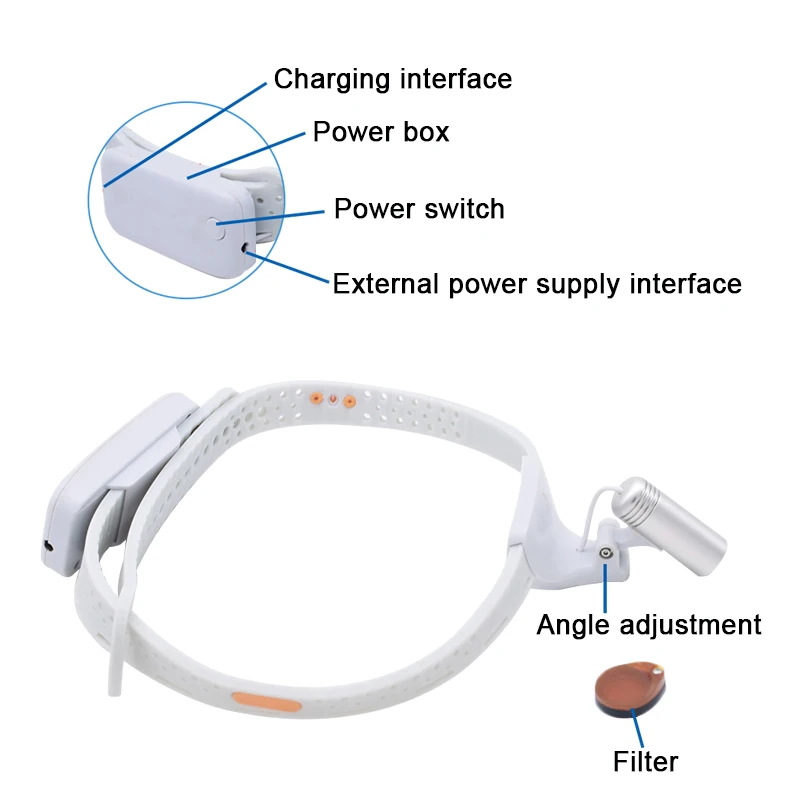 Medical LED 3W Integrated Filter Headlight Portable Lightweight Headlight Head Lamp Dental ENT Pet Instrument