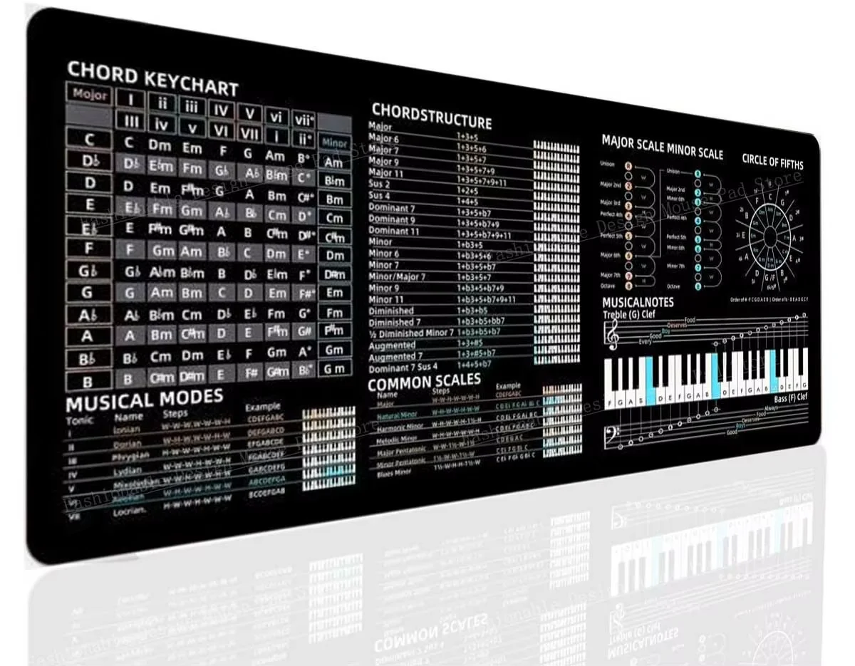 Music Piano Chord Theory Mouse Pad Shortcut Key Cheat Sheet Mouse Pad Desk Mat Mousepad Office Study Anti Slip Software Desk Pad
