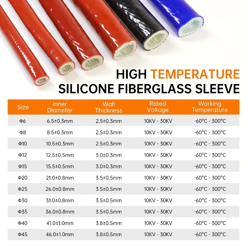 Dia 4-40mm Silicone Resin Coated Glass Fiber Braided Tube, High‑Temp Insulation Fire Retardant Fireproof Fiberglass Sleeve