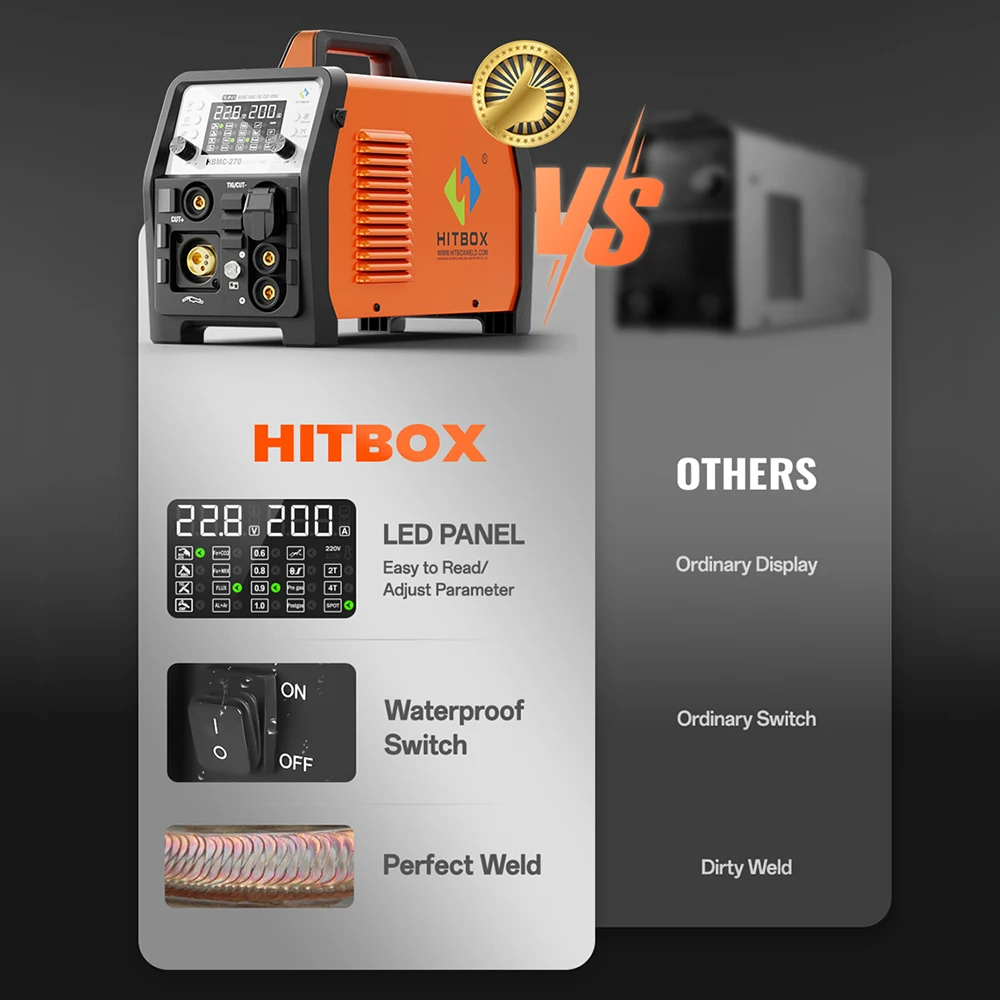 HITBOX 270A 6 في 1 ماكينة لحام الألومنيوم بدون غاز/غاز MIG/HF TIG/قاطع البلازما 40A/عصا/بقعة 2T/4T أداة لحام متعددة العمليات