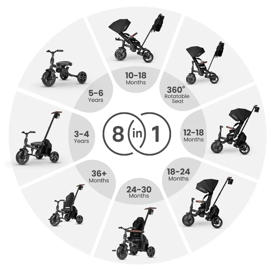 จักรยานเด็กแบบรถเข็นสำหรับเด็กอายุ 10 เดือนถึง 6 ปี รถเข็นจักรยานแบบพับได้ 8-in-1 สำหรับเด็กวัย 3-5 ขวบ ของขวัญสำหรับเด็กชายและเด็กหญิง